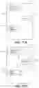Fig. 27 - Layers in messaging applications