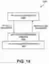 Fig. 28 - Layers in messaging applications