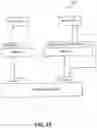 Fig. 29 - Layers in messaging applications