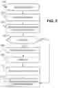 Fig. 03 - Providing a personal assistant module with a selectively-traversable state machine