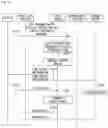 Fig. 13 - METHOD AND APPARATUS FOR SETTING A SERVER BRIDGE IN AN AUTONOMOUS DRIVING SYSTEM