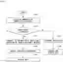 Fig. 15 - METHOD AND APPARATUS FOR SETTING A SERVER BRIDGE IN AN AUTONOMOUS DRIVING SYSTEM