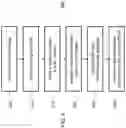 Fig. 06 - Method and apparatus for providing customization of public safety answering point information delivery