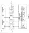 Fig. 02 - Customizable and low-latency architecture for cellular core networks