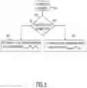 Fig. 06 - Uplink signaling for cooperative multipoint communication