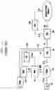 Fig. 02 - Method and apparatus for access, handover, and encryption control of a UE