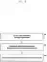Fig. 10 - Method and apparatus for access, handover, and encryption control of a UE