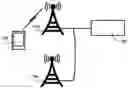 Fig. 01 - Inactive state security support in wireless communications system