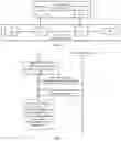 Fig. 02 - Data transmission method, user equipment, and control plane node