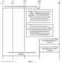 Fig. 07 - Data transmission method, user equipment, and control plane node