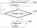 Fig. 01 - Updating security key