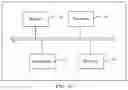 Fig. 07 - User authentication method and apparatus