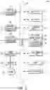 Fig. 03 - Evolved node-B, spectrum access system (SAS) controller and method for communication in shared spectrum