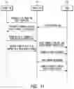 Fig. 12 - Evolved node-B, spectrum access system (SAS) controller and method for communication in shared spectrum