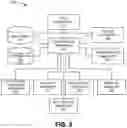 Fig. 04 - Contextualized network optimization