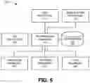 Fig. 06 - Contextualized network optimization