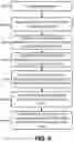 Fig. 07 - Contextualized network optimization