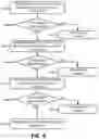 Fig. 10 - Contextualized network optimization