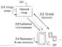 Fig. 01 - Methods and apparatus for assignment of radio resources in a wireless network