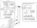 Fig. 01 - Apparatus, system and method of ranging measurement with secure long training field (LTF)