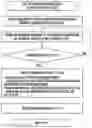 Fig. 01 - Method for reporting measurement result by user equipment transceiving data by first radio access technology and second radio access technology, and device therefor