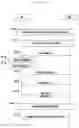Fig. 27 - Method for reporting measurement result by user equipment transceiving data by first radio access technology and second radio access technology, and device therefor