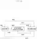 Fig. 35 - Method for reporting measurement result by user equipment transceiving data by first radio access technology and second radio access technology, and device therefor
