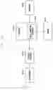 Fig. 46 - Method for reporting measurement result by user equipment transceiving data by first radio access technology and second radio access technology, and device therefor