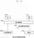 Fig. 49 - Method for reporting measurement result by user equipment transceiving data by first radio access technology and second radio access technology, and device therefor