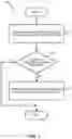 Fig. 02 - Reporting early measurement results in the next generation wireless networks