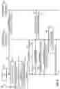 Fig. 03 - Reporting early measurement results in the next generation wireless networks