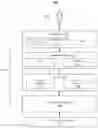 Fig. 01 - Detecting communication network insights of alerts