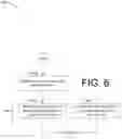 Fig. 07 - Service enablement based on access network