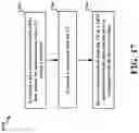 Fig. 18 - Methods and apparatus for handover enhancements