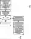 Fig. 01 - Method for control and distribution of the amount of power to be lowered or raised in a multi-load system