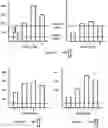 Fig. 04 - Method for control and distribution of the amount of power to be lowered or raised in a multi-load system