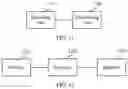 Fig. 07 - Timing advance determining method and device