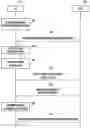 Fig. 01 - Method for communication in system in which 4G and 5G coexist, and device therefor