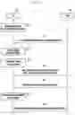 Fig. 04 - Method for communication in system in which 4G and 5G coexist, and device therefor