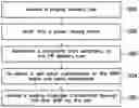 Fig. 01 - Method of receiving paging messages for UE and UE using the same