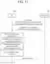 Fig. 15 - Method and user equipment for performing uplink transmission