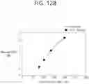 Fig. 17 - Method and user equipment for performing uplink transmission