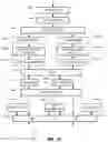 Fig. 09 - Orthogonal frequency division multiple access for wireless local area network