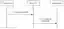 Fig. 01 - Resource request method and system, and device