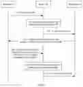 Fig. 17 - Resource request method and system, and device