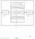 Fig. 06 - Downlink control information response to idle mode requests