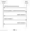 Fig. 02 - Random access responding method and device, and random access method and device
