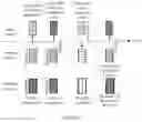 Fig. 07 - Random access responding method and device, and random access method and device