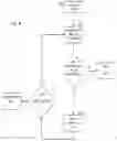 Fig. 10 - Network node and methods in a mesh network