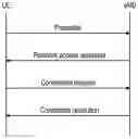 Fig. 01 - Methods and apparatus relating to random access in a wireless communications network